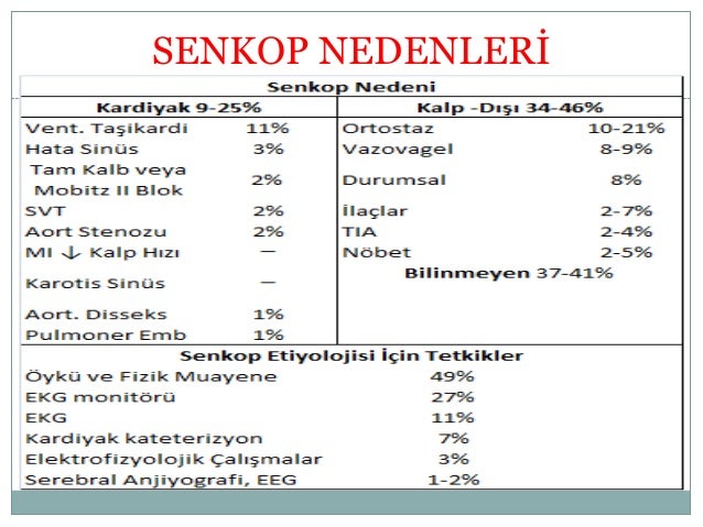 Senkop hastalığının tanı ve tetkikleri Senkop hastalığının tanı ve tetkikleri